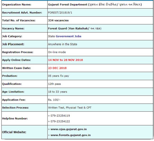 vanrakshak 334 vacancies