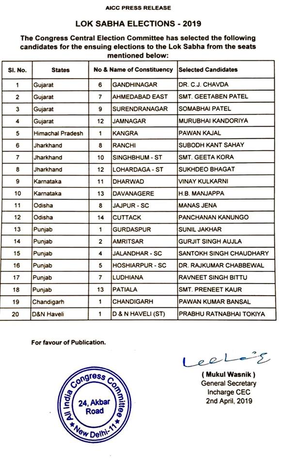 gujarat congress list of candidates 2019