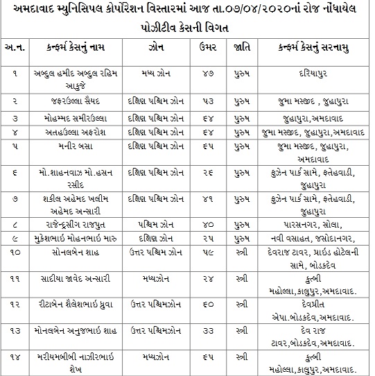 abad 14 patients