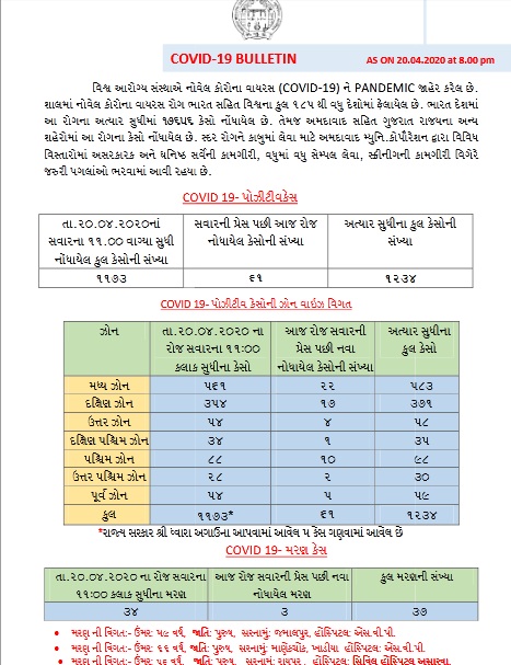 amc zonewise