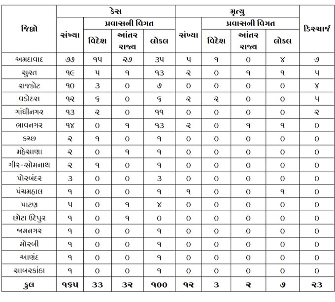 districtwise tally