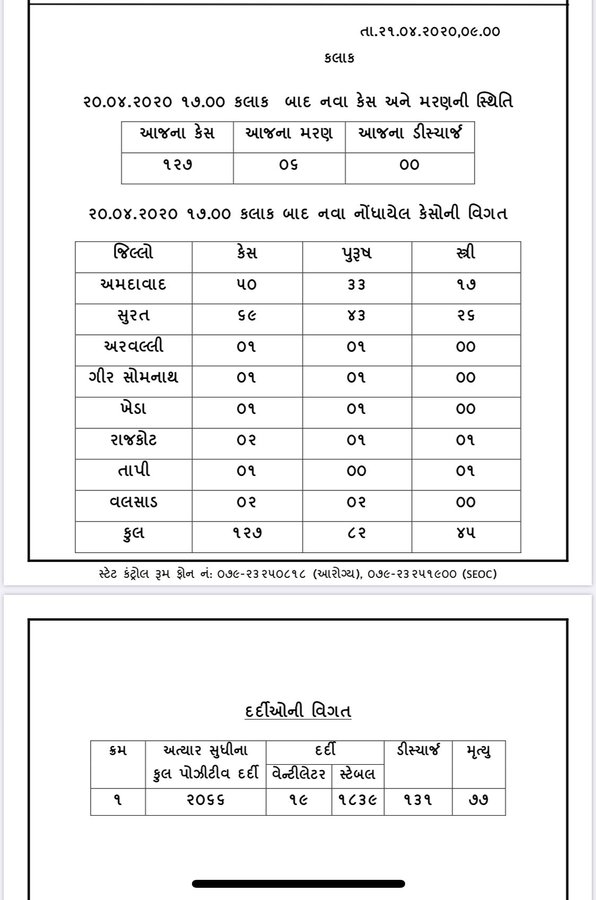 total cases