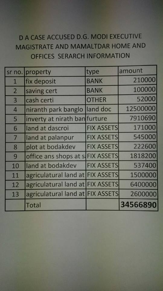 modi judge34cr