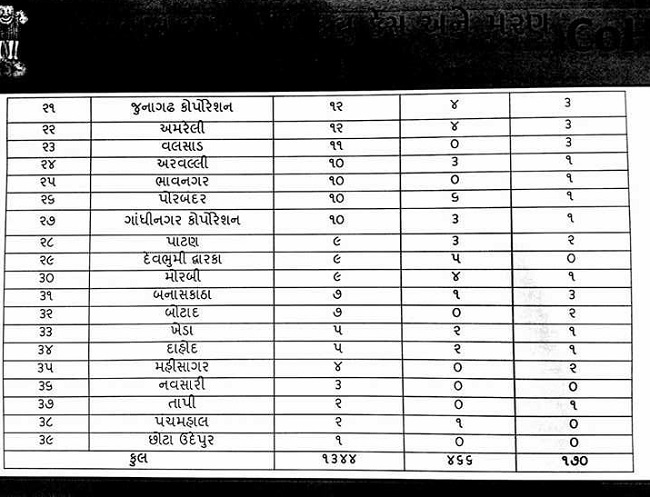 deathtoll info2