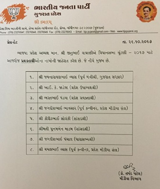 BJP list of 8 spokesman