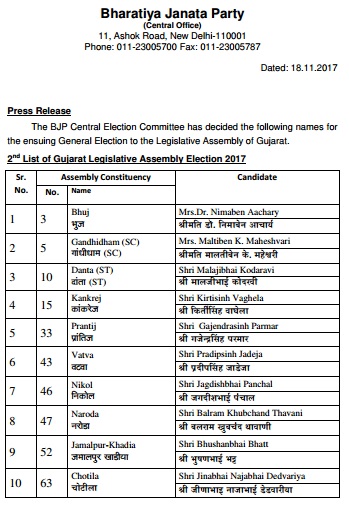 bjp list of 36 candidates