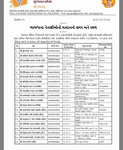 bjp candidates page1