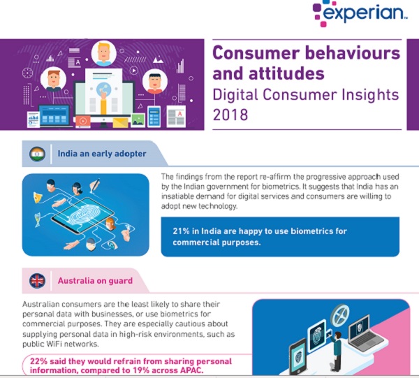 experian report